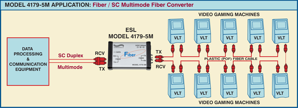 Glass Fiber to POF Interface Conversion